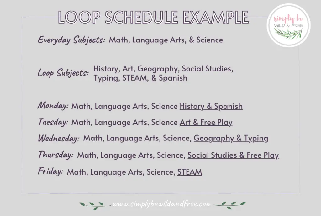 Loop Schedule Example